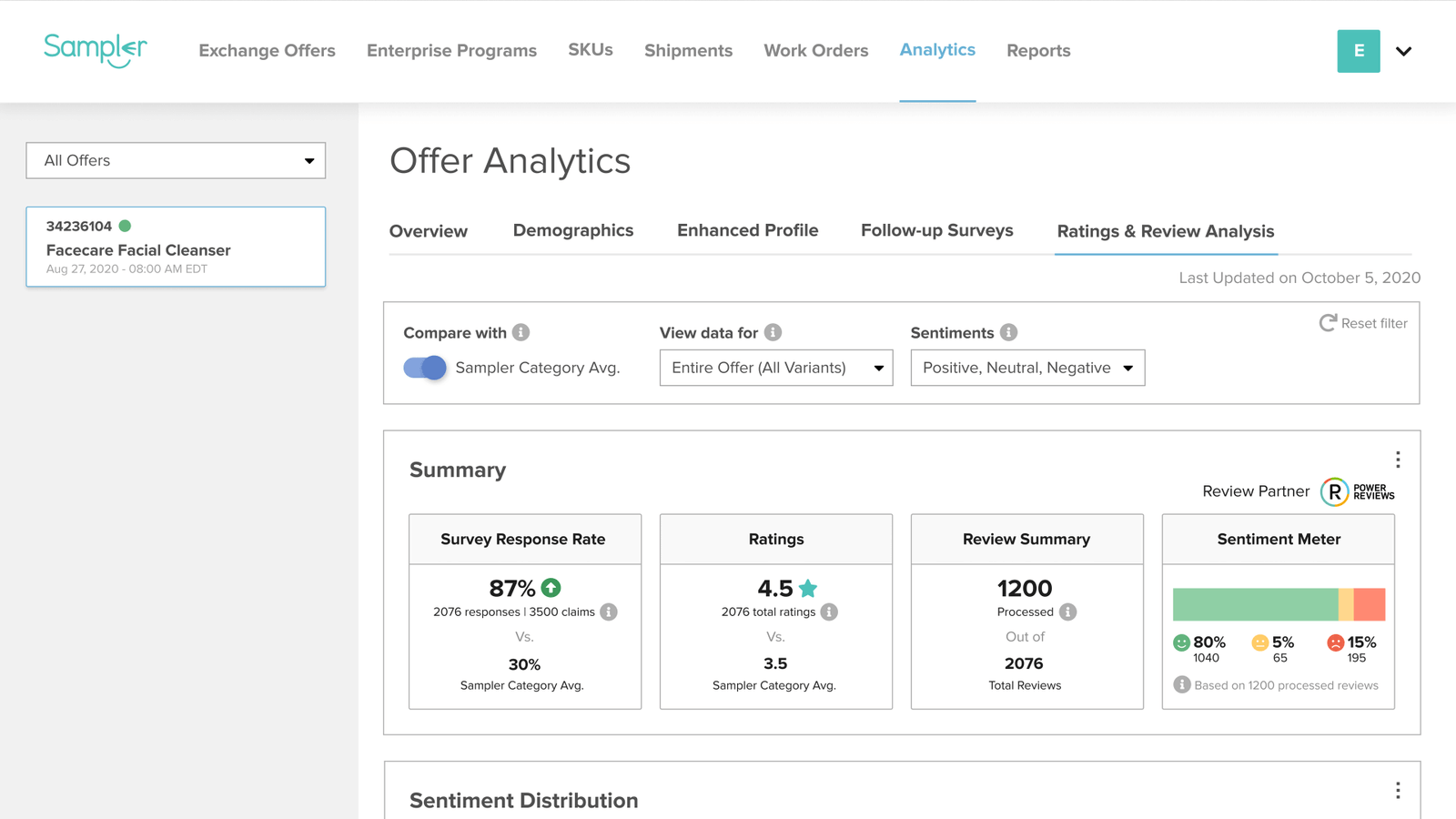Digital Product Sampling Platform Consumer Sampling Programs Sampler